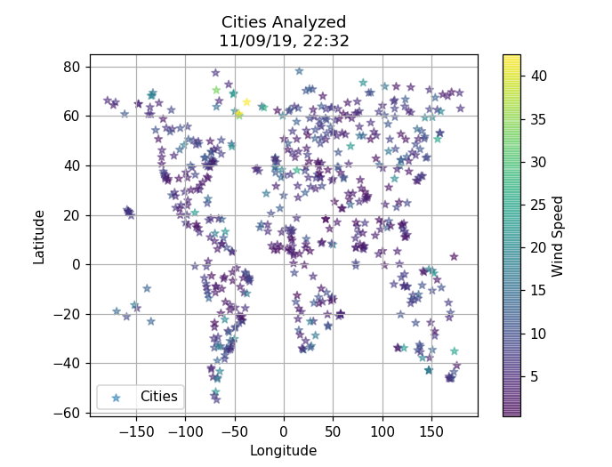 temperature image
